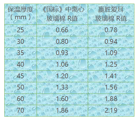 愛耳玻璃棉——您家的保暖內衣 愛耳玻璃棉——您家的保暖內衣