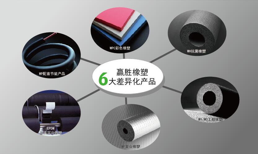 贏勝橡塑6大差異化產品