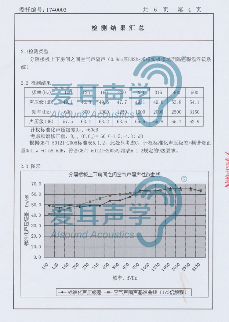 愛耳建筑樓地面隔聲保溫系統