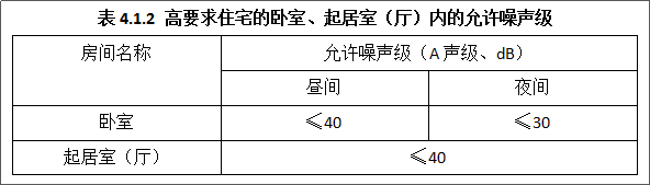 愛耳Alpipe管道隔聲系統以“靜”治“噪” 愛耳Alpipe管道隔聲系統以“靜”治“噪”