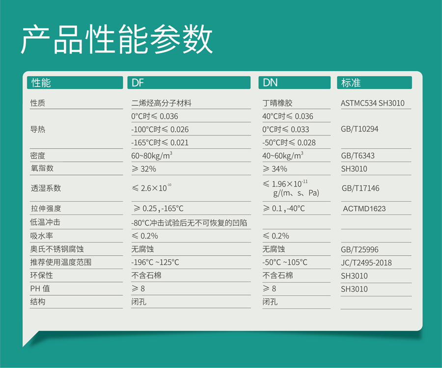 環冷 性能參數-01.jpg 贏勝保溫,贏勝橡塑